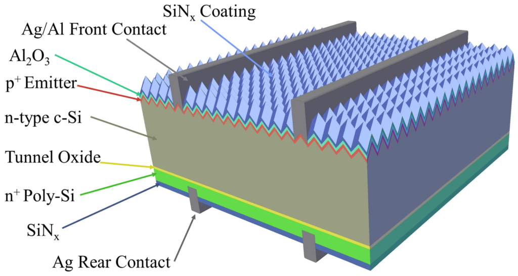 Comparative Analysis Of Tunnel Oxide Deposition Techniques In Topcon ...